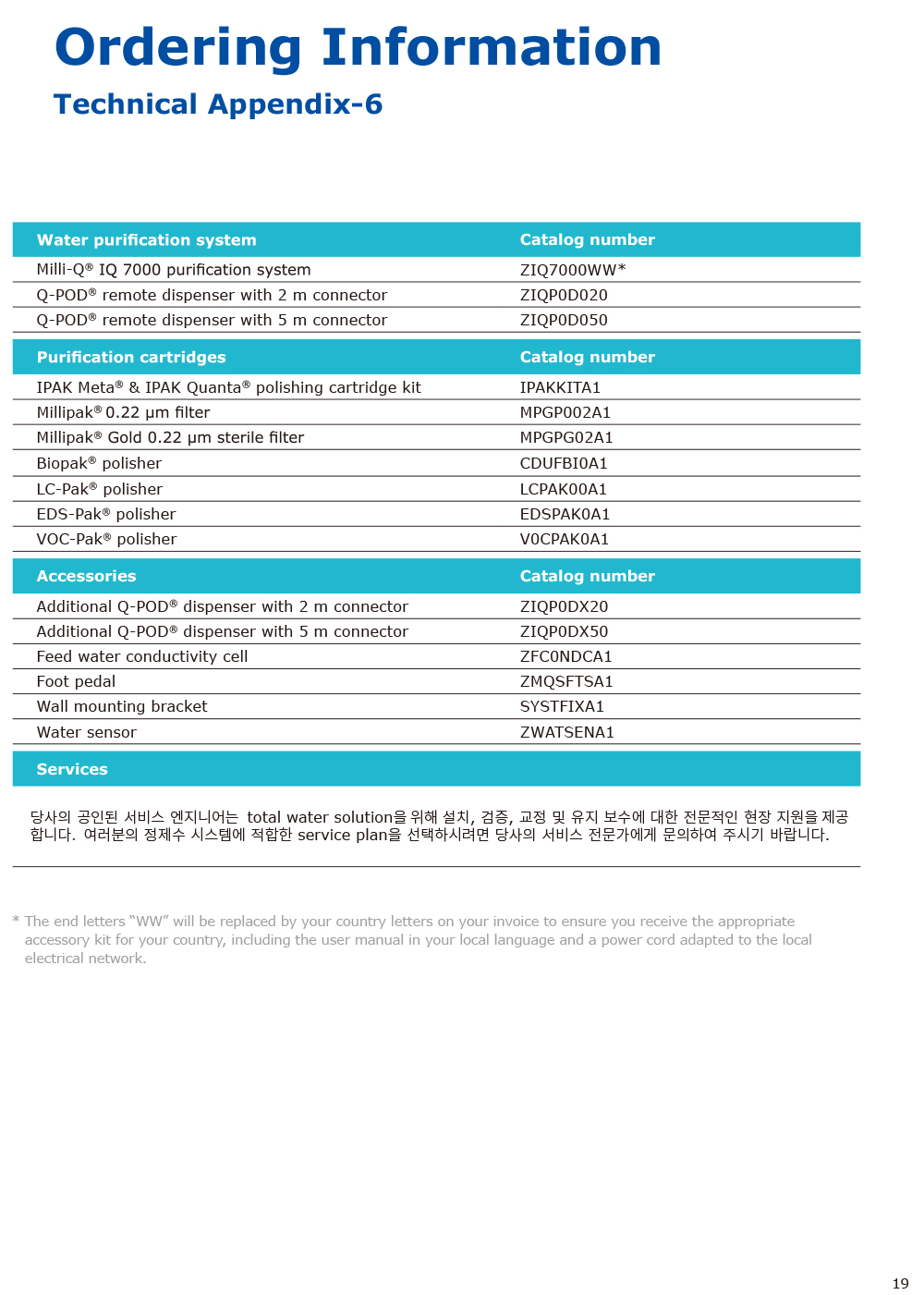 1002278971_Milli-Q-IQ-7000-19.jpg